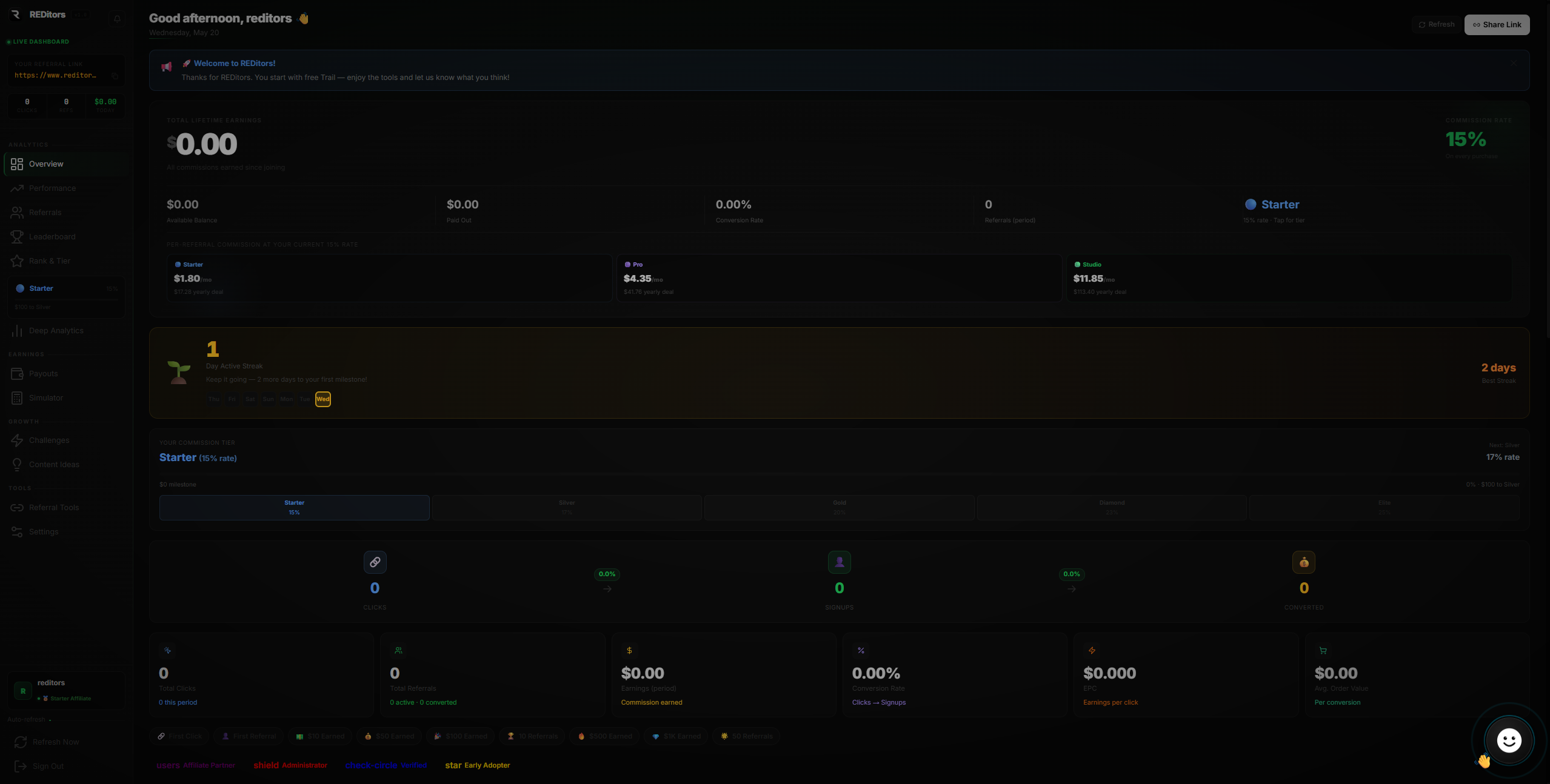 REDitors affiliate dashboard